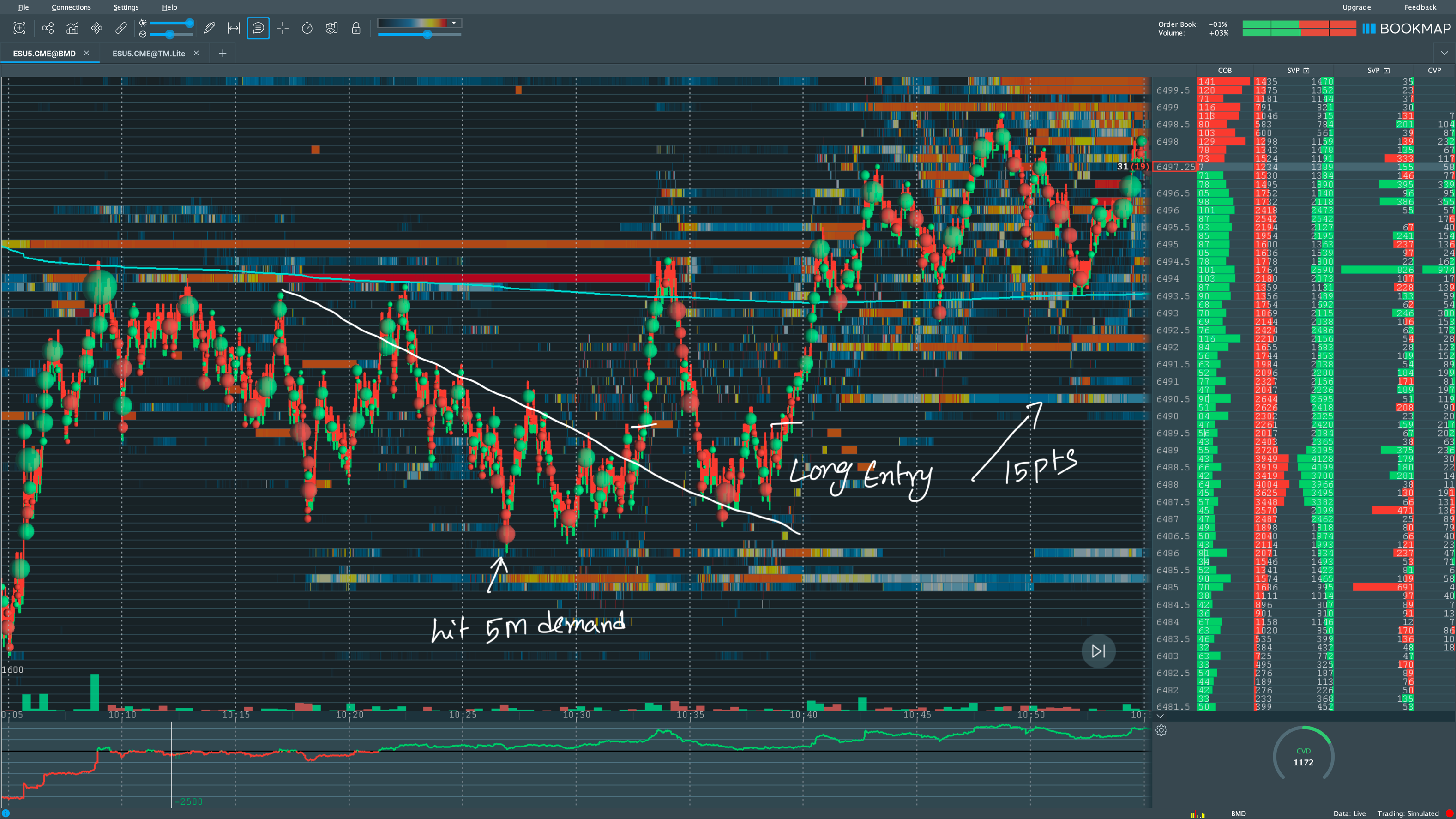 6.2 Seeing buyers at a level of interest